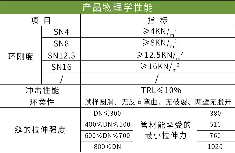 南京HDPE雙壁波紋管